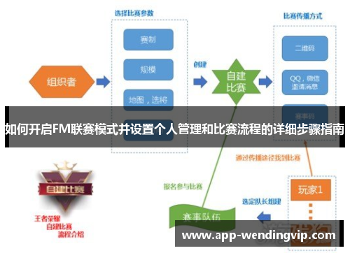 如何开启FM联赛模式并设置个人管理和比赛流程的详细步骤指南