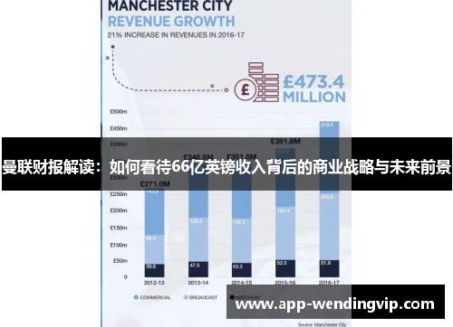 曼联财报解读：如何看待66亿英镑收入背后的商业战略与未来前景