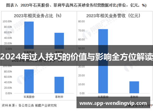 2024年过人技巧的价值与影响全方位解读