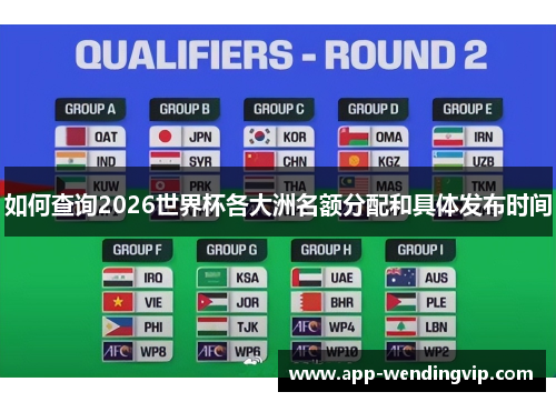 如何查询2026世界杯各大洲名额分配和具体发布时间