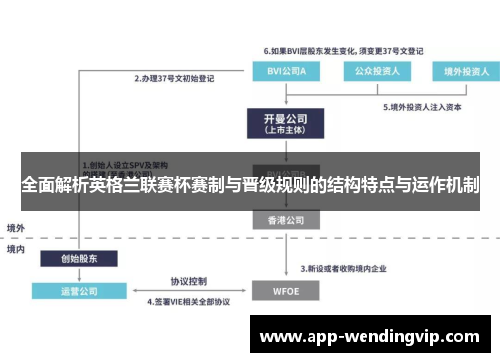 全面解析英格兰联赛杯赛制与晋级规则的结构特点与运作机制 全面解析英格兰联赛杯赛制与晋级规则的结构特点与运作机制